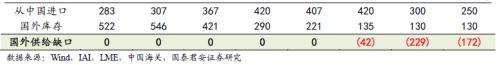 又一個(gè)鋁價(jià)多頭！國泰君安：電解鋁每噸2萬不是夢